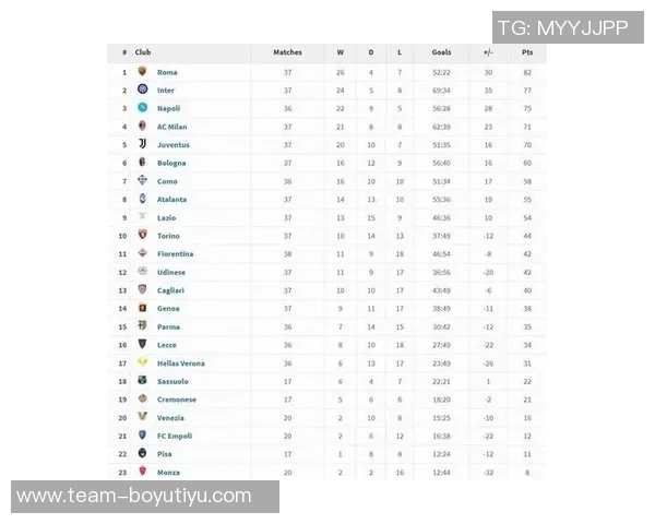 意甲年终积分榜揭晓罗马逆袭前四国米稳居榜首米兰紧随其后那不勒斯位列第三